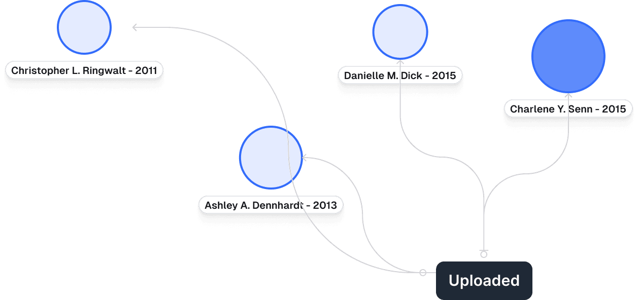 Graph Image